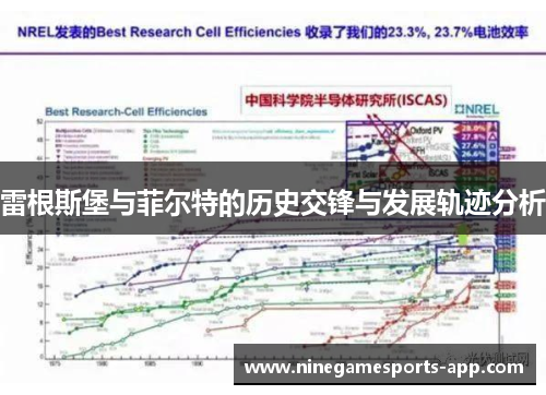 雷根斯堡与菲尔特的历史交锋与发展轨迹分析